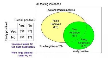 圖像識(shí)別之美食挑戰(zhàn)賽 Ⅱ:由二分類(lèi)到多分類(lèi),增加的不止是一點(diǎn)復(fù)雜度.