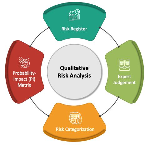 定性風險評估中的量化計算方法體系 技術攻關成功