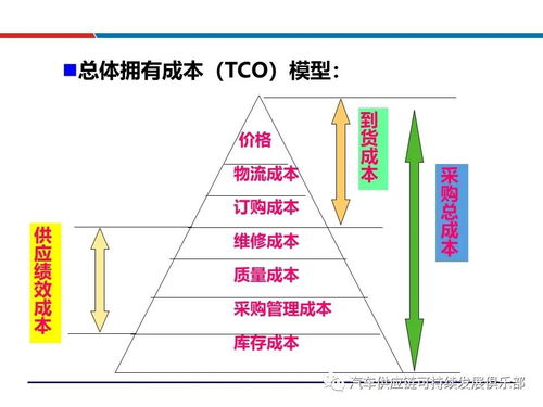 干貨分享 供應(yīng)商評估、選擇與管理詳解