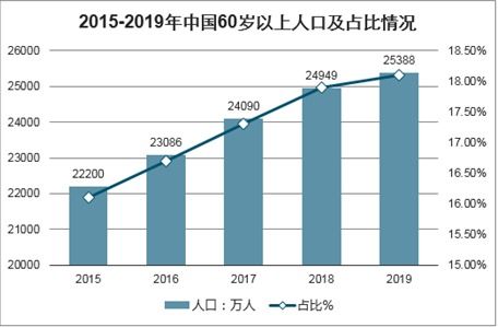 2021-2027年中國衛(wèi)生材料及醫(yī)藥用品制造行業(yè)研究與市場全景評(píng)估報(bào)告